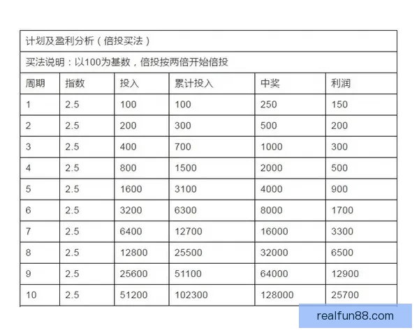 深度解析足球竞猜赔率变化规律与投注技巧提升实战胜率全面指南分享