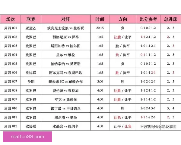 足球竞猜比分投注技巧与赛事分析全攻略指南实战经验分享平台精选 足球竞猜比分投注技巧与赛事分析全攻略指南实战经验分享平台精选