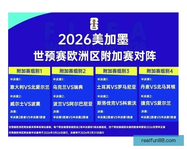 2026世界杯最新排名揭晓各支球队实力对比全解析