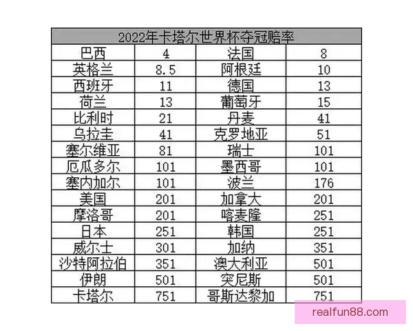 世界杯竞猜赔率全面解析与热门赛事胜负趋势对比分析