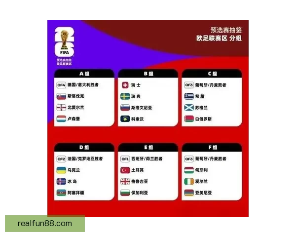 2026世界杯最新分组规则解析与赛事前瞻全面解读